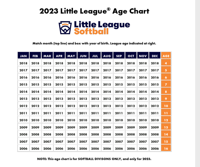 2023 Age Charts